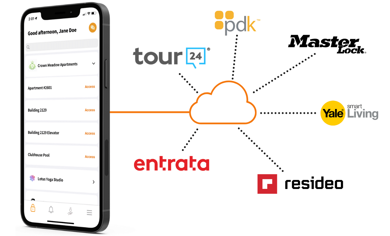 Integrations – Geokey